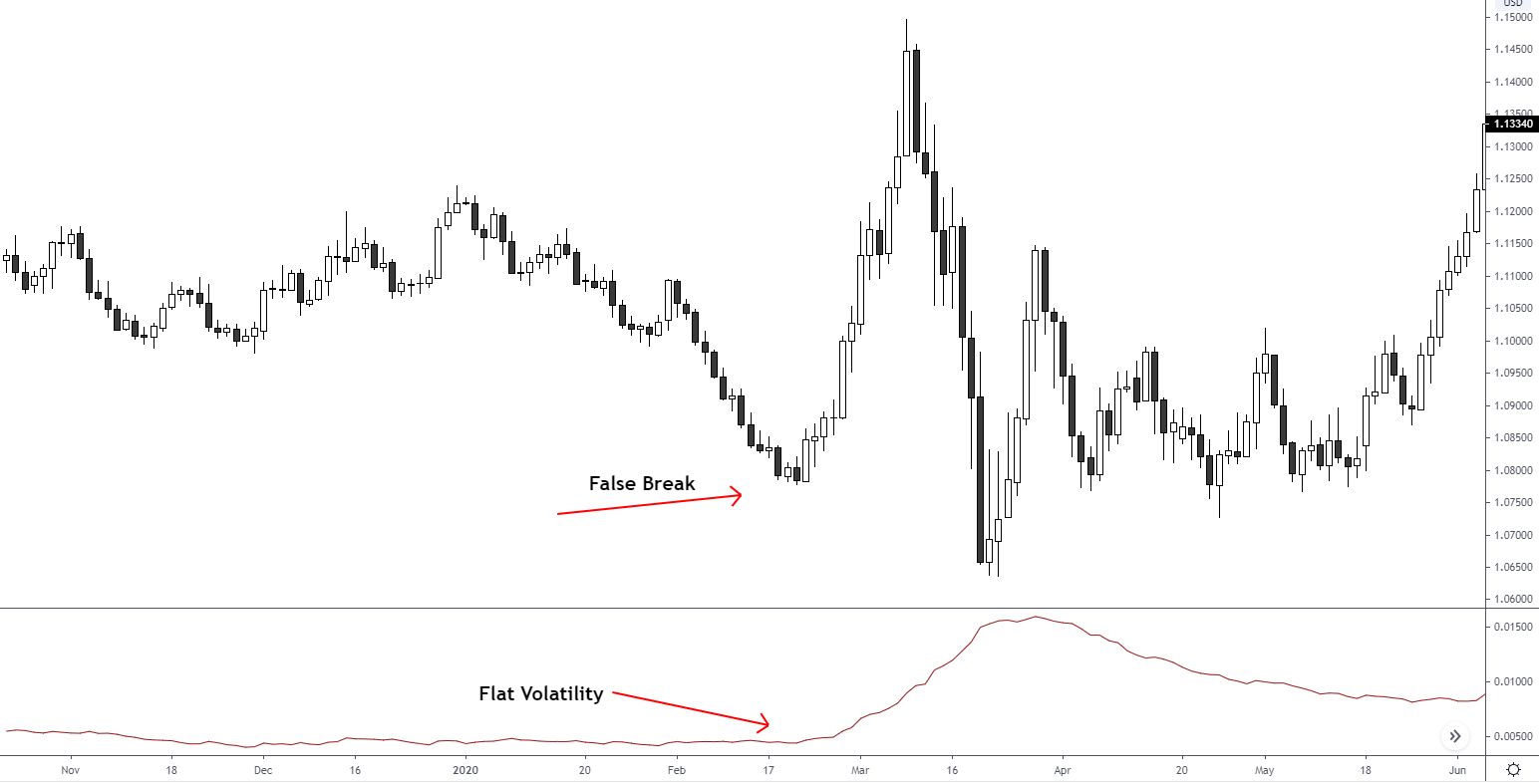 Cách sử dụng chỉ báo ATR đơn giản cho các anh em trader mới