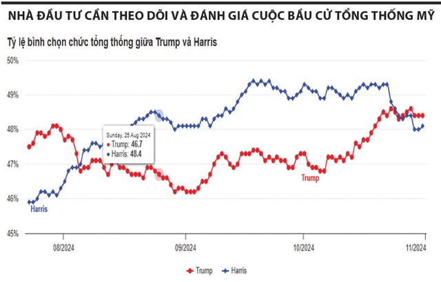 Ngừng rơi, chờ xu hướng mới