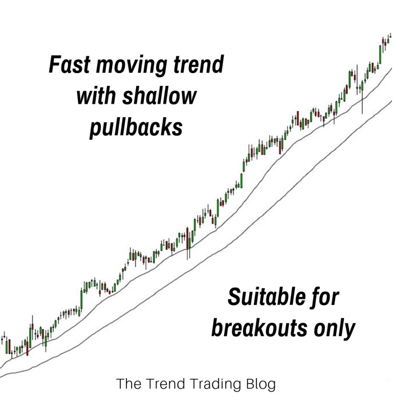 Nguyên tắc đơn giản giúp trader xác định được khi nào nên giao dịch breakout, khi nào nên giao dịch pullback