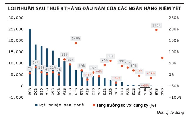 “Ngành ngân hàng vẫn là tiêu điểm đầu tư quý IV”