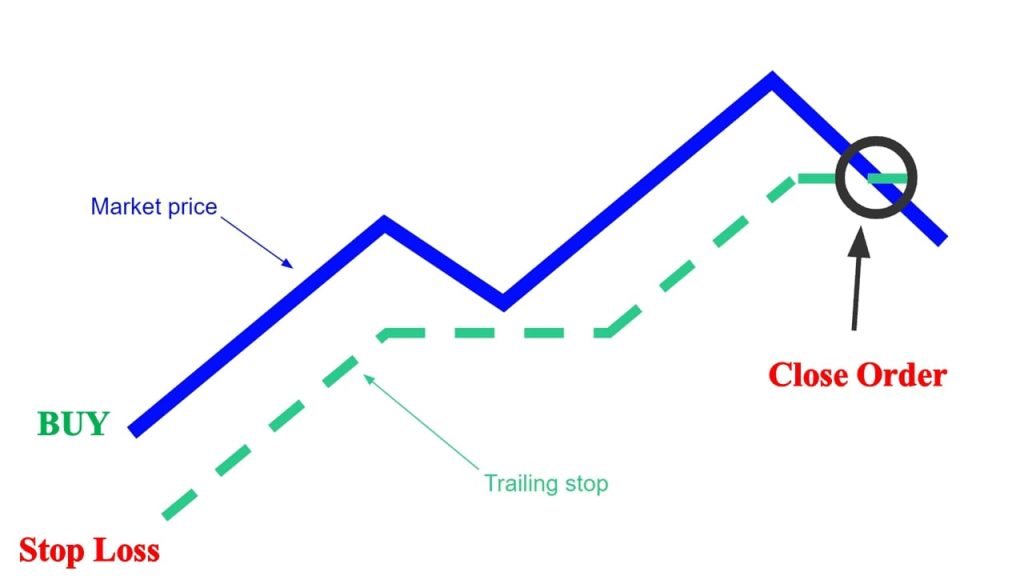 10 Thông số dẫn đến khả năng sinh lời trong trading