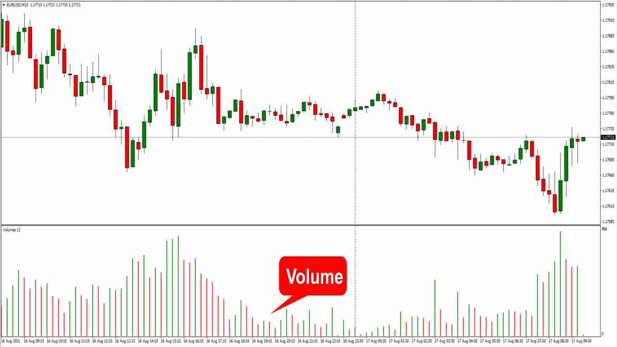 10 Thông số dẫn đến khả năng sinh lời trong trading