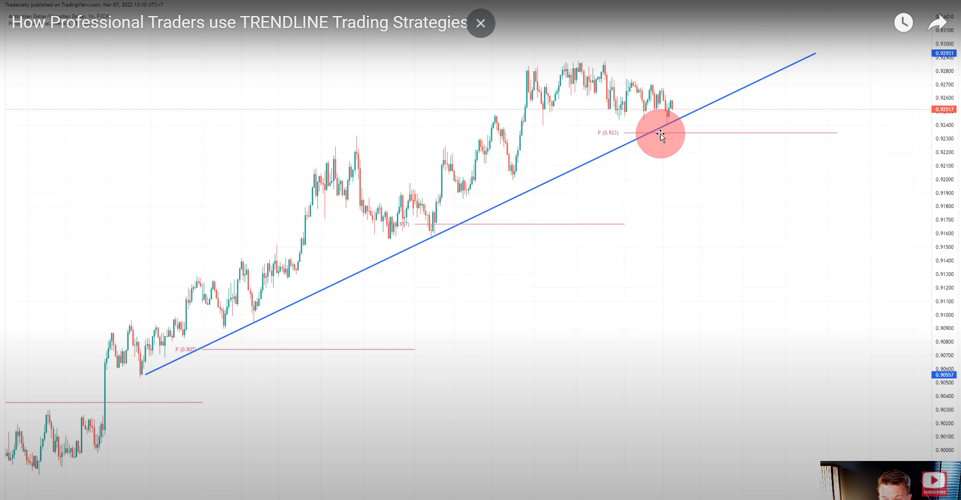 3 bí mật về cách trader chuyên nghiệp phân tích đường xu hướng để nắm trọn xu hướng