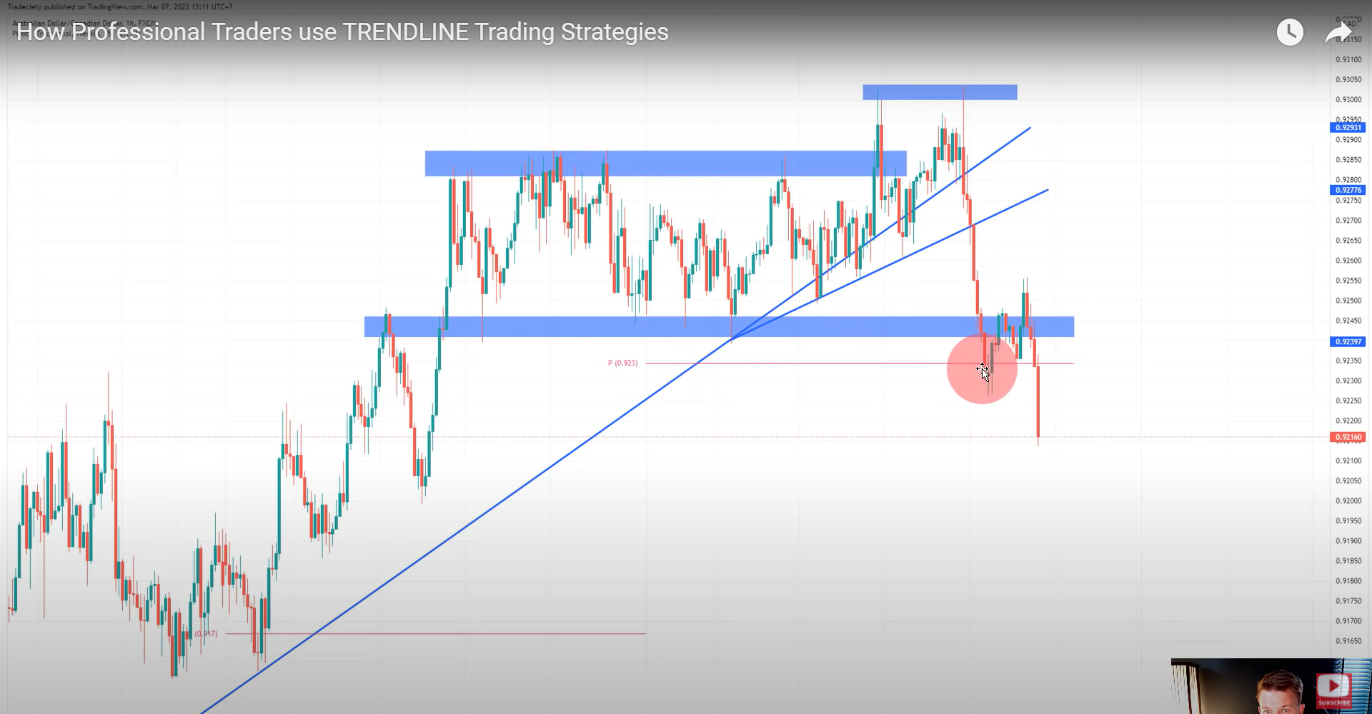 3 bí mật về cách trader chuyên nghiệp phân tích đường xu hướng để nắm trọn xu hướng