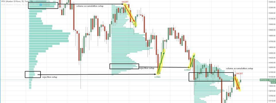 Market Profile – công cụ của các trader đẳng cấp