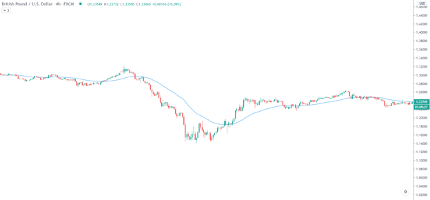 Breakout là gì? Làm thế nào để tận dụng trong thị trường Forex