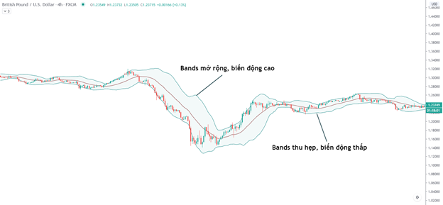 Breakout là gì? Làm thế nào để tận dụng trong thị trường Forex