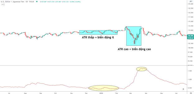 Breakout là gì? Làm thế nào để tận dụng trong thị trường Forex