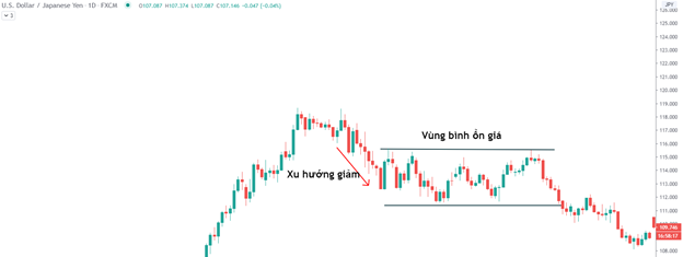 Breakout là gì? Làm thế nào để tận dụng trong thị trường Forex