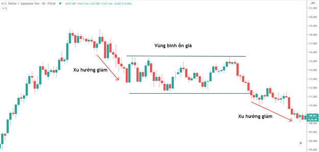 Breakout là gì? Làm thế nào để tận dụng trong thị trường Forex