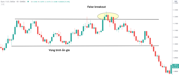 Breakout là gì? Làm thế nào để tận dụng trong thị trường Forex