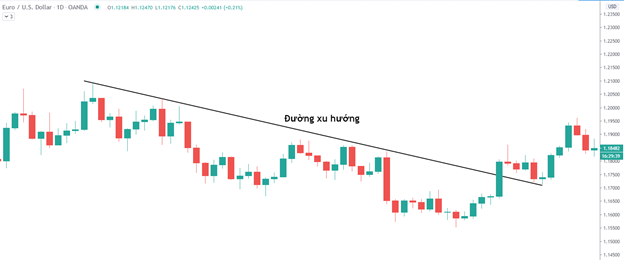 Breakout là gì? Làm thế nào để tận dụng trong thị trường Forex