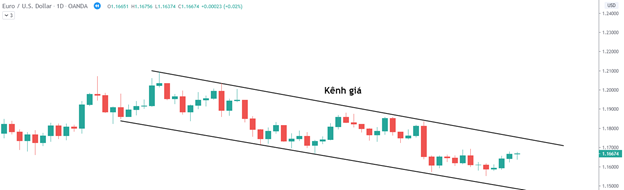 Breakout là gì? Làm thế nào để tận dụng trong thị trường Forex