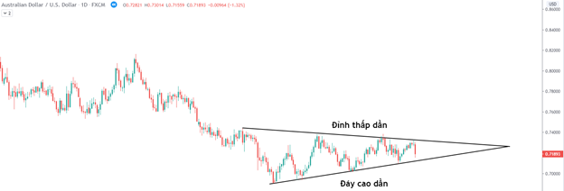 Breakout là gì? Làm thế nào để tận dụng trong thị trường Forex