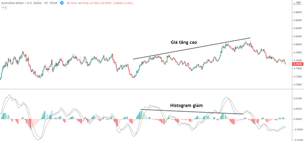 Breakout là gì? Làm thế nào để tận dụng trong thị trường Forex