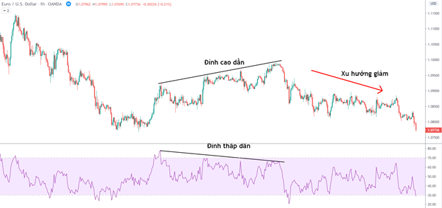 Breakout là gì? Làm thế nào để tận dụng trong thị trường Forex