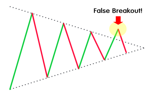 Breakout là gì? Làm thế nào để tận dụng trong thị trường Forex