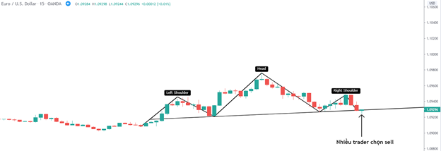 Breakout là gì? Làm thế nào để tận dụng trong thị trường Forex