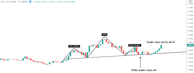 Breakout là gì? Làm thế nào để tận dụng trong thị trường Forex