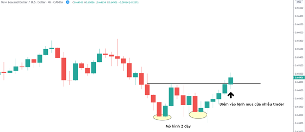 Breakout là gì? Làm thế nào để tận dụng trong thị trường Forex