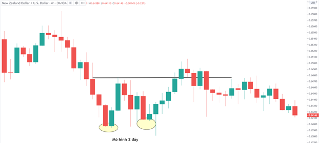 Breakout là gì? Làm thế nào để tận dụng trong thị trường Forex