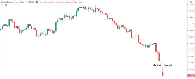 Cách giao dịch Forex theo tin tức