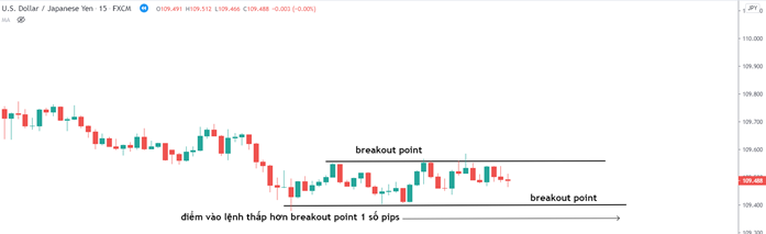 Cách giao dịch Forex theo tin tức