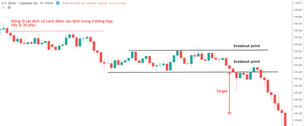 Cách giao dịch Forex theo tin tức