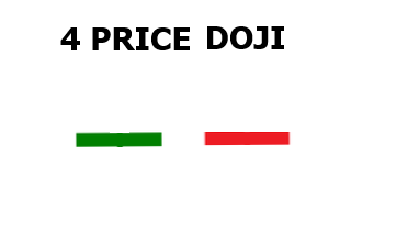 Mô hình nến Doji là gì ? 5 Mô hình nến Doji nổi bật trong Forex