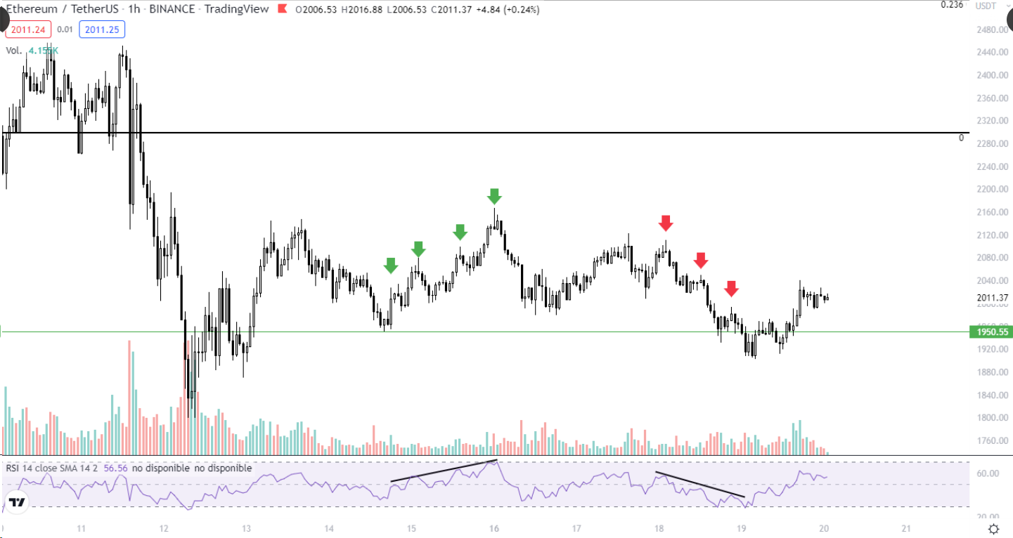 Top 3 chỉ báo nền tảng mà bất cứ trader nào cũng cần nắm rõ