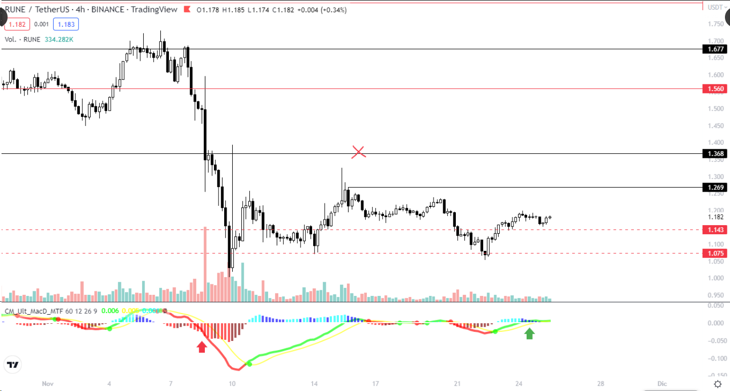 Top 3 chỉ báo nền tảng mà bất cứ trader nào cũng cần nắm rõ