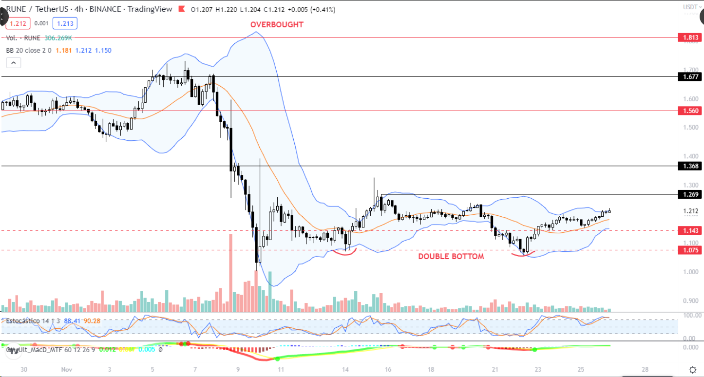 Top 3 chỉ báo nền tảng mà bất cứ trader nào cũng cần nắm rõ