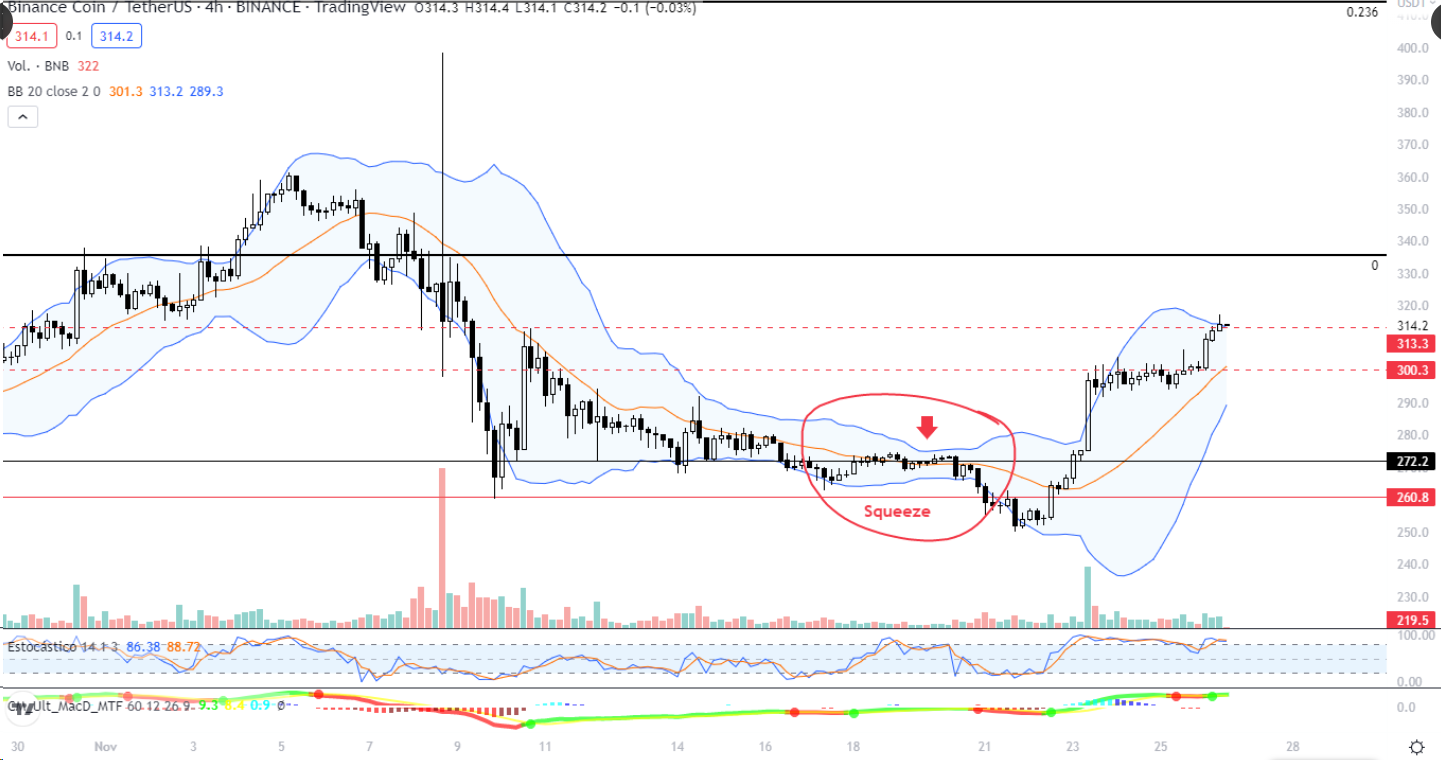 Top 3 chỉ báo nền tảng mà bất cứ trader nào cũng cần nắm rõ