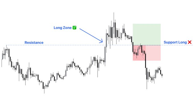 Trader này đã kiếm được lợi nhuận đều đặn trên thị trường trong 7 năm liền nhờ vào bí quyết duy nhất này