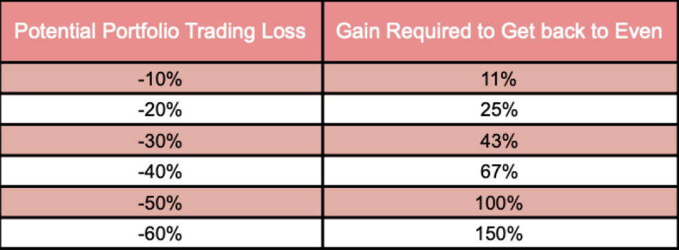 Trader này đã kiếm được lợi nhuận đều đặn trên thị trường trong 7 năm liền nhờ vào bí quyết duy nhất này