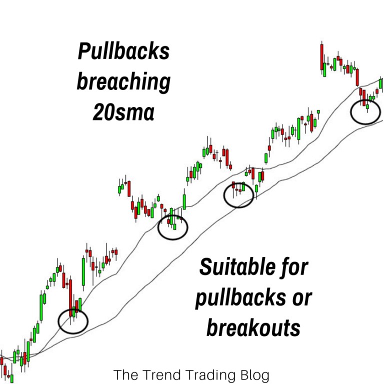 Nguyên tắc đơn giản giúp trader xác định được khi nào nên giao dịch breakout, khi nào nên giao dịch pullback