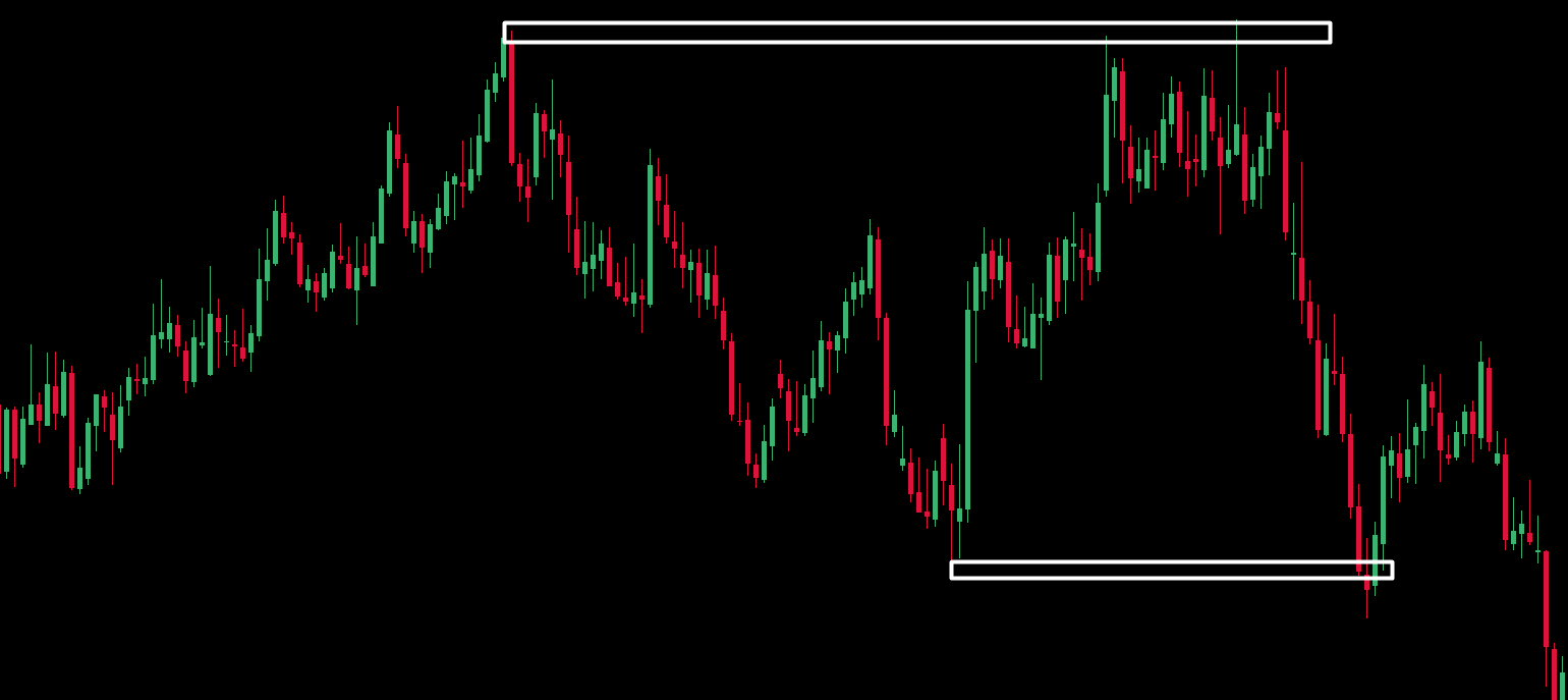 Để tìm được điểm thoát lệnh tốt trader chỉ cần tập trung làm tốt 3 điều này