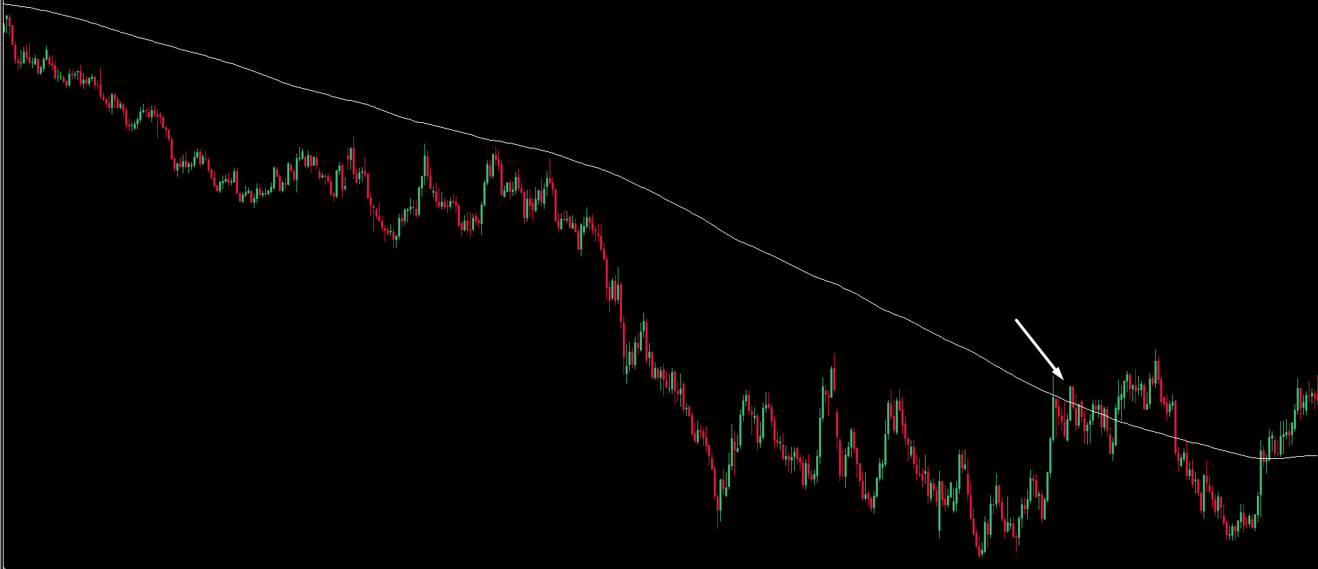 Để tìm được điểm thoát lệnh tốt trader chỉ cần tập trung làm tốt 3 điều này