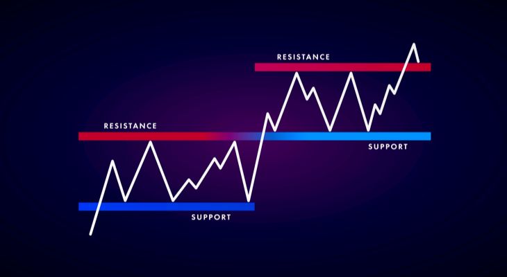 4 Câu hỏi trader nên tự vấn khi theo đuổi một động thái lớn trên thị trường