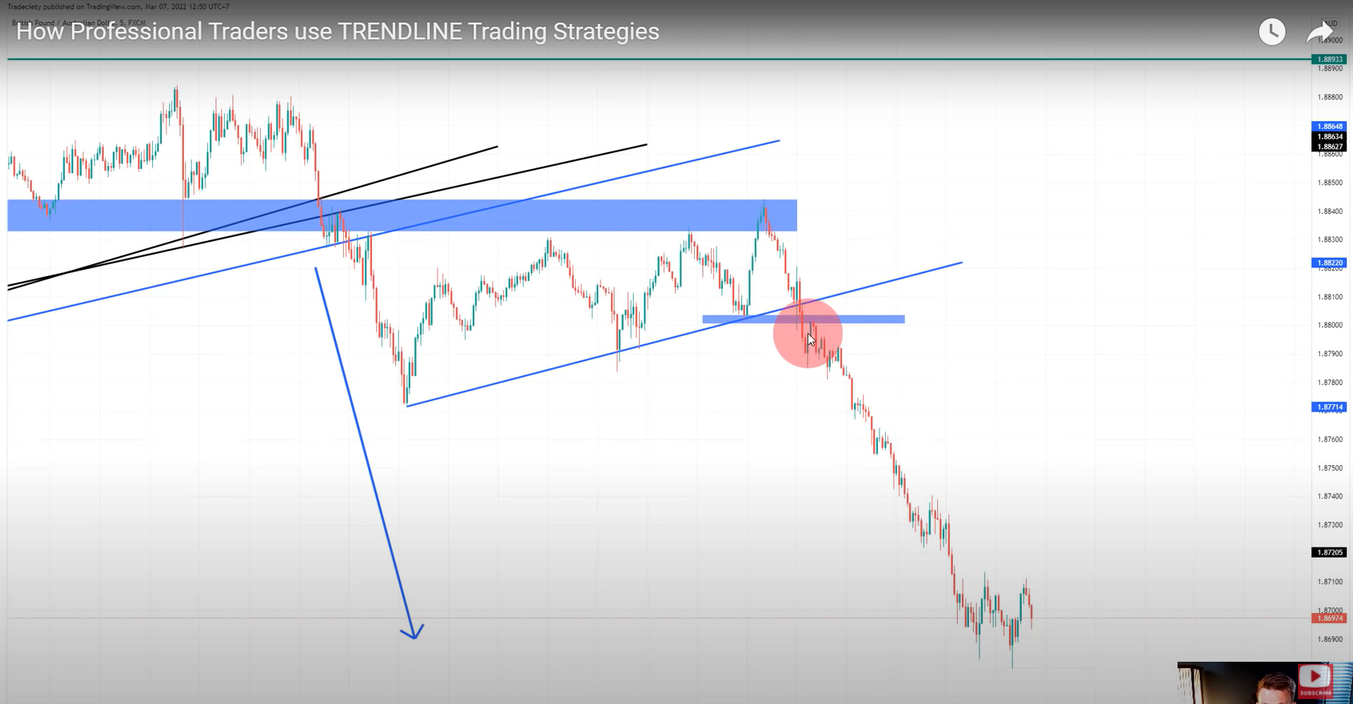 3 bí mật về cách trader chuyên nghiệp phân tích đường xu hướng để nắm trọn xu hướng