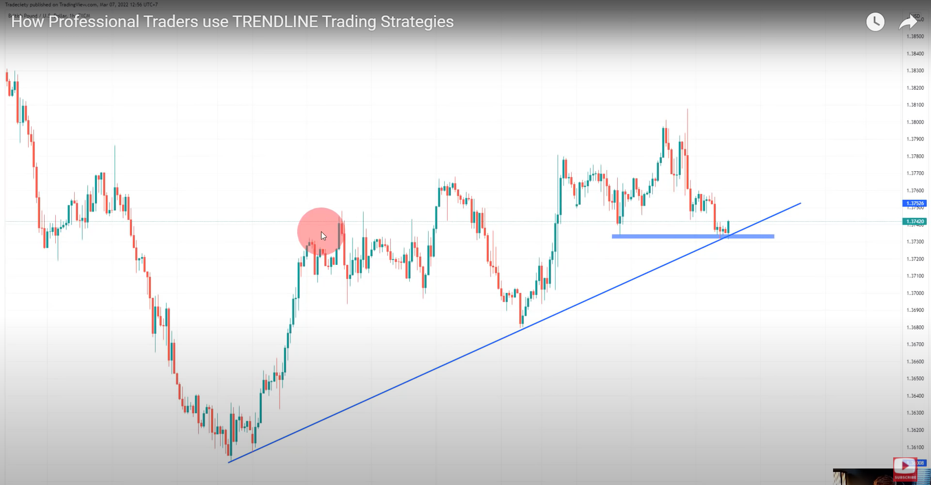 3 bí mật về cách trader chuyên nghiệp phân tích đường xu hướng để nắm trọn xu hướng