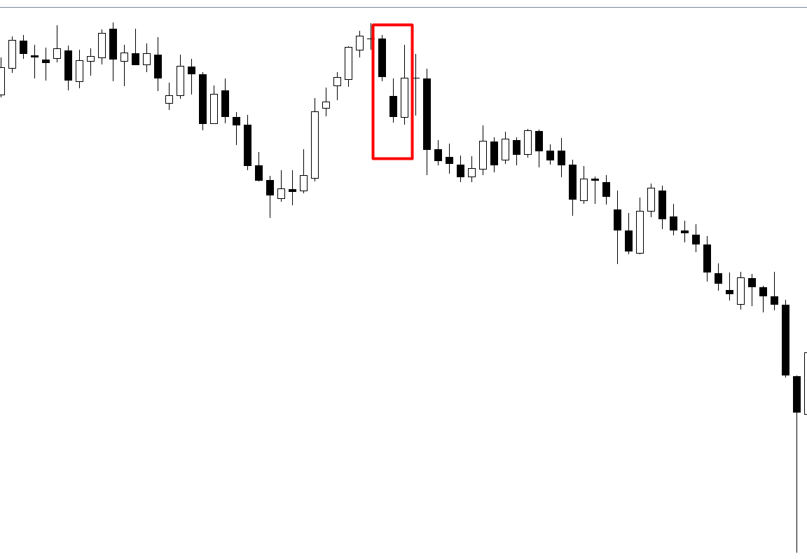 Tasuki Gap - Mô hình nến tiếp diễn xu hướng vừa MẠNH MẼ, vừa HIỆU QUẢ nhưng lại ít trader dùng