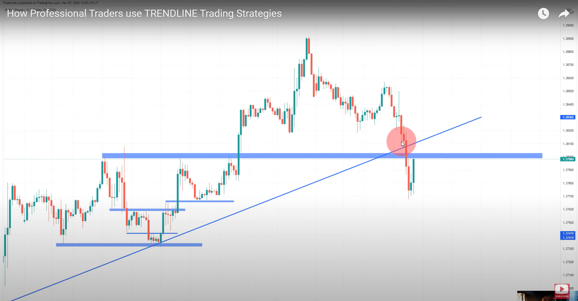 3 bí mật về cách trader chuyên nghiệp phân tích đường xu hướng để nắm trọn xu hướng