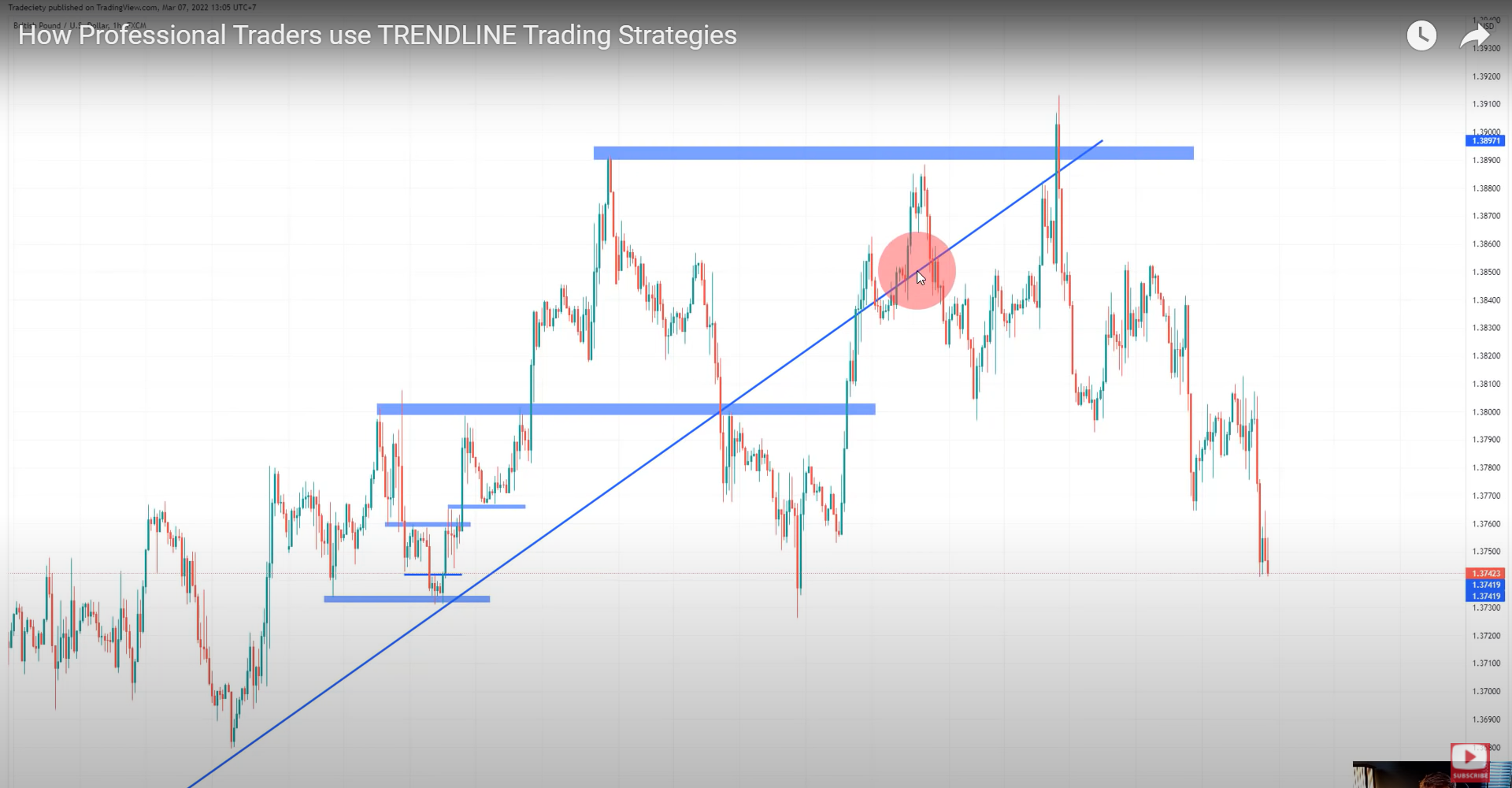 3 bí mật về cách trader chuyên nghiệp phân tích đường xu hướng để nắm trọn xu hướng