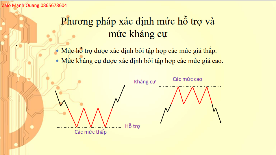 Price Action cơ bản đến nâng cao P2