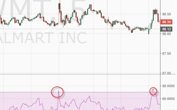 Choppy Market là gì? Đầu tư khi thị trường chao đảo