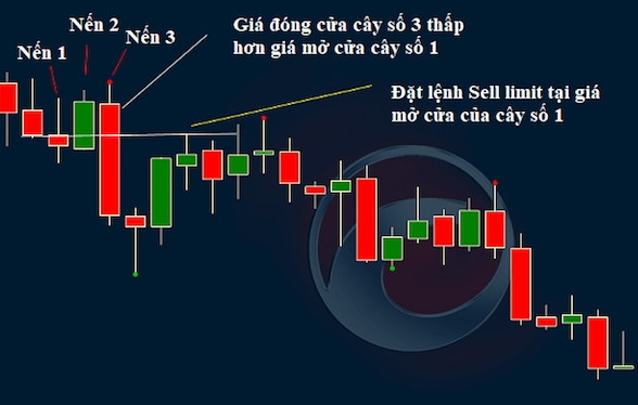 Khái niệm và cách sử dụng quy luật 3 cây nến hiệu quả