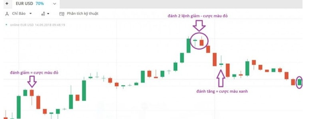 Khái niệm và cách sử dụng quy luật 3 cây nến hiệu quả