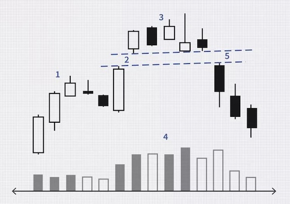 Mô hình Island Reversal là gì? Lợi ích khi sử dụng