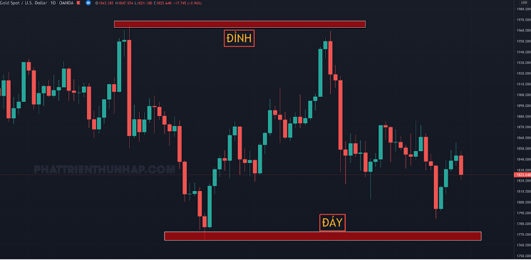 5 bí quyết giao dịch Vàng, mẹo trade Vàng hiệu quả